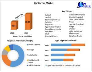 Car Carrier Market